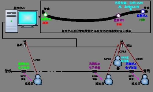 海盐县巡更系统八号